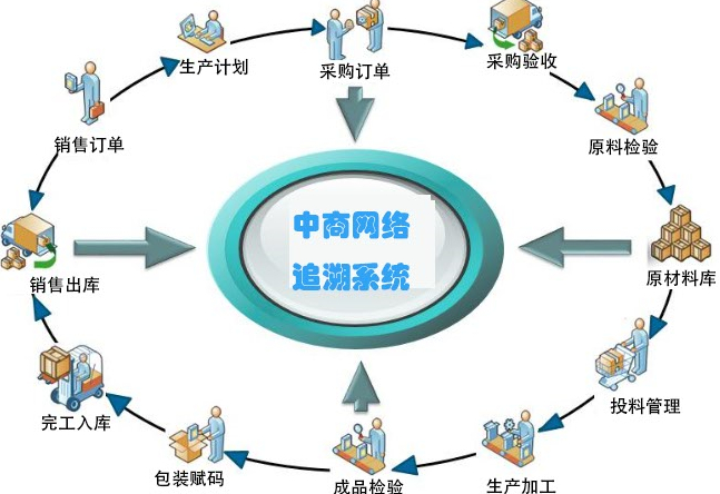 产品质量追溯系统介绍